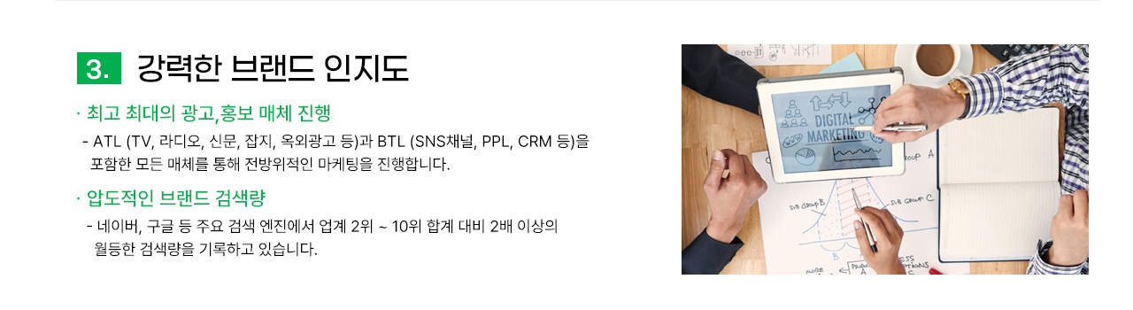 강력한 브랜드 인지도