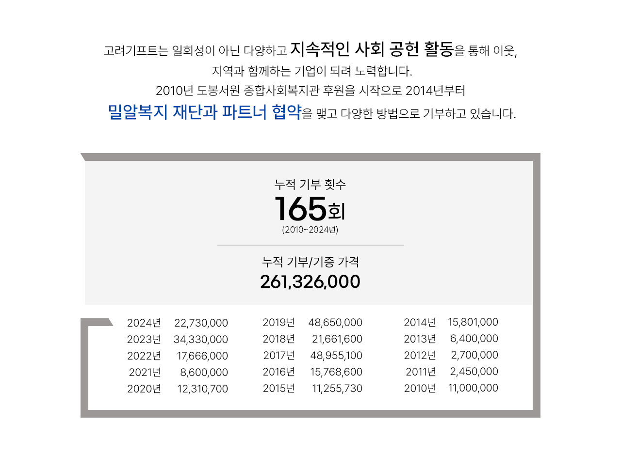 밀알복지 재단과 파트너 협약